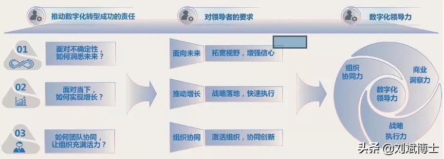 国有企业数字化转型试点企业,国有政策性企业数字化转型