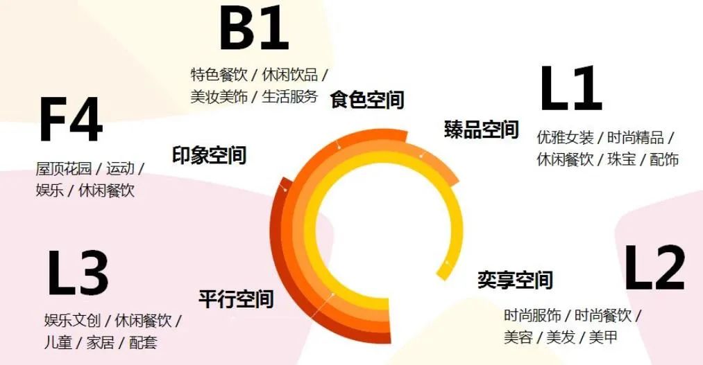 年销35.5亿，坪效深圳第一！这个商场凭什么？