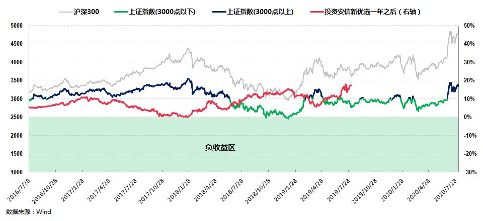 什么样的新发基金值得入手,什么样的基金值得购买