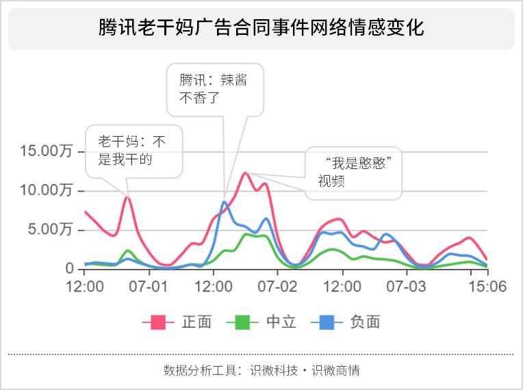 进来抄作业：2020年令人拍案叫绝的公关案例及分析