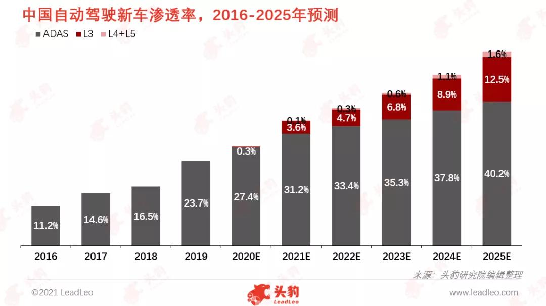 英恒科技趋势图,英恒科技怎么样
