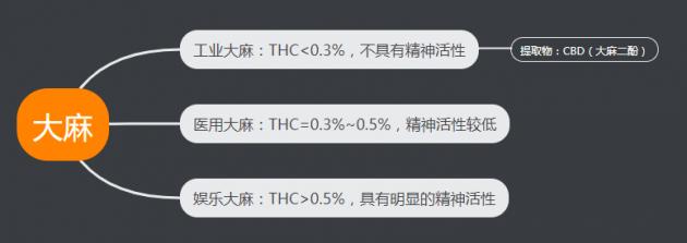 工业大麻的cbd功效,工业大麻cbd是什么意思
