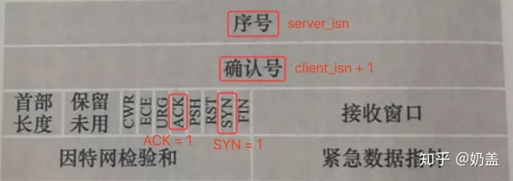 三次握手和四次挥手序列号变化,http协议三次握手过程
