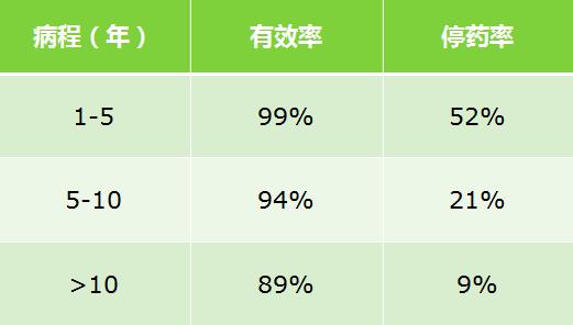 糖尿病干细胞多少钱,干细胞治疗糖尿病纳入医疗了吗