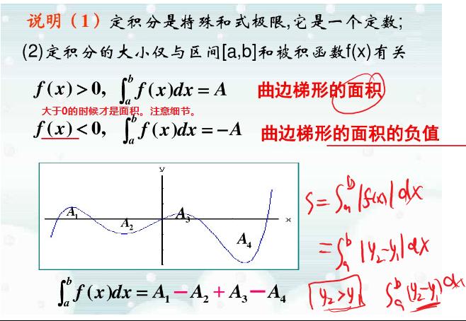 考研数学定积分教学视频,不定积分考研解题方法总结