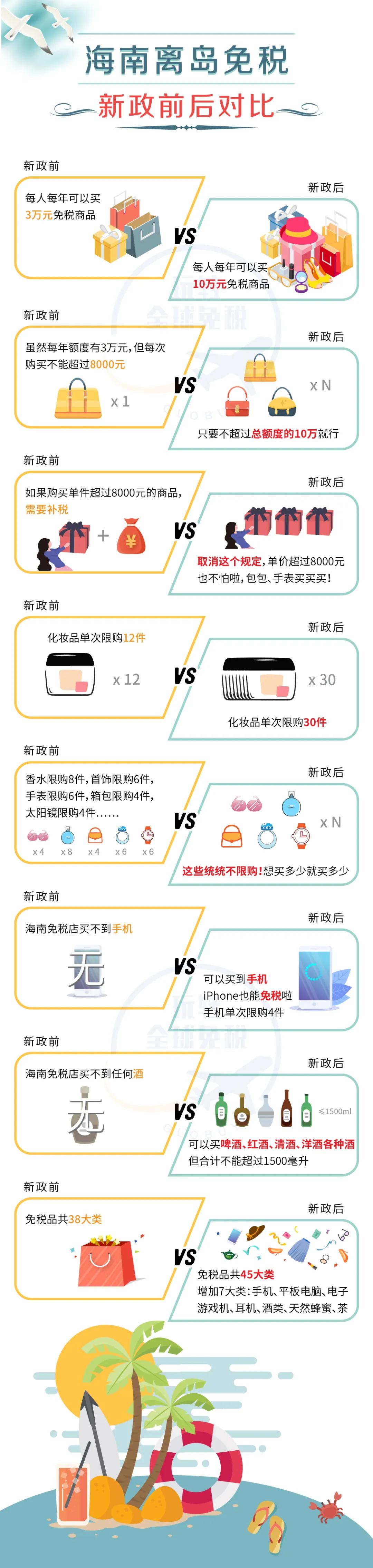 上海日上免税店发货吗,上海日上免税店和海南免税店区别