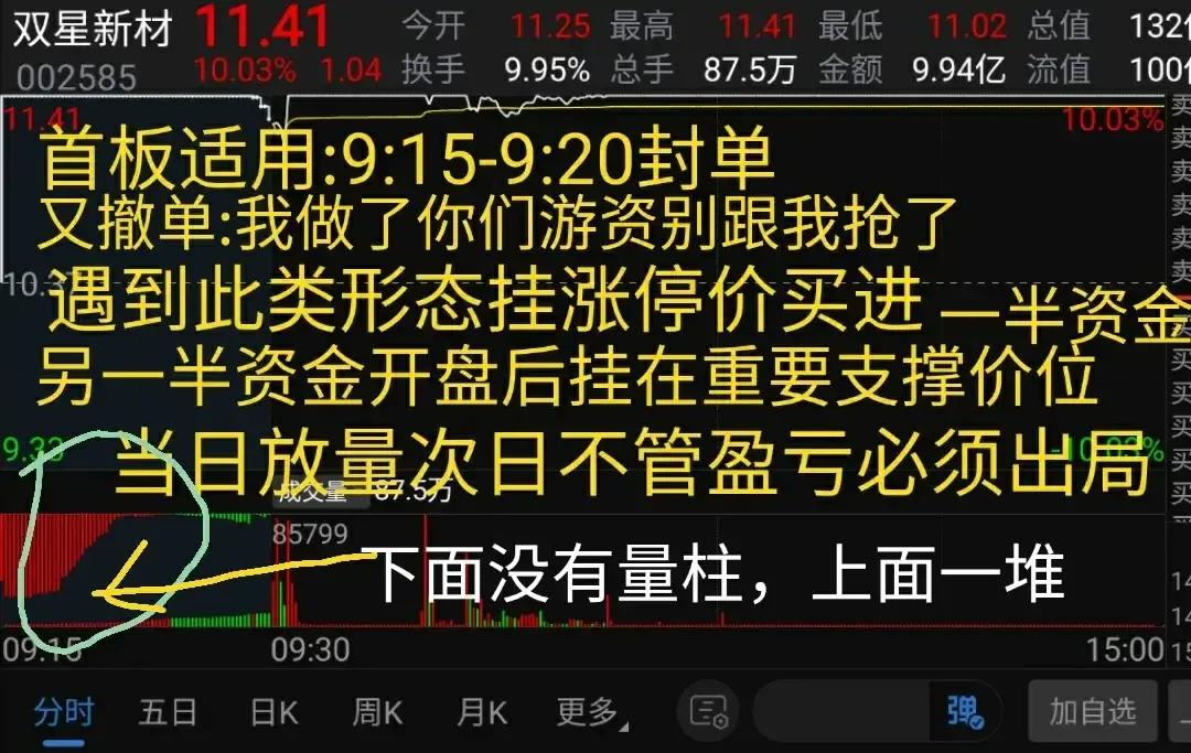 股票买卖高低点判断,股票做t的量价关系方法和技巧