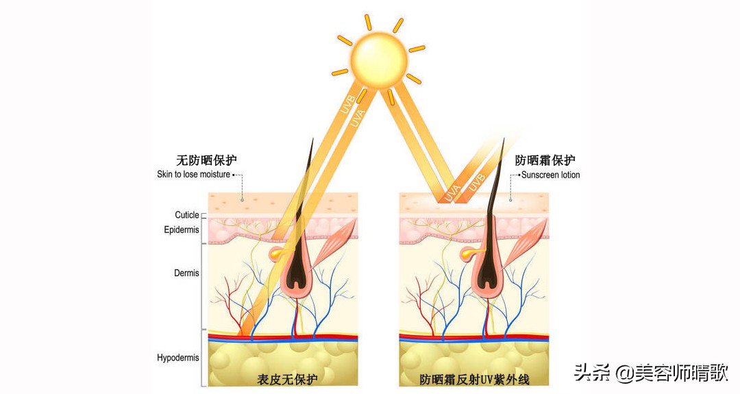 30岁40岁女人想要摆脱黄脸婆称号，须从这5件小事做起