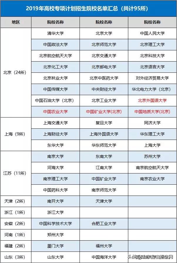 高校自主招生和综合评价有啥区别,高校专项计划是高校自主招生吗