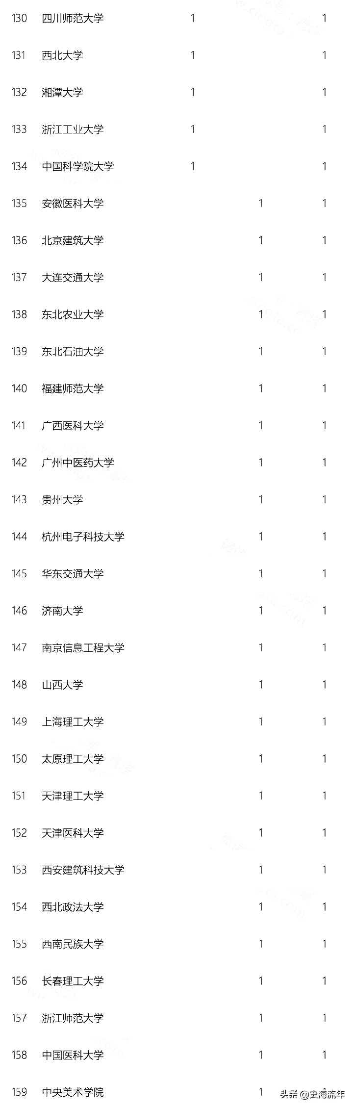 高考没考上如何上专科,高考没考上清华北大还有什么出路