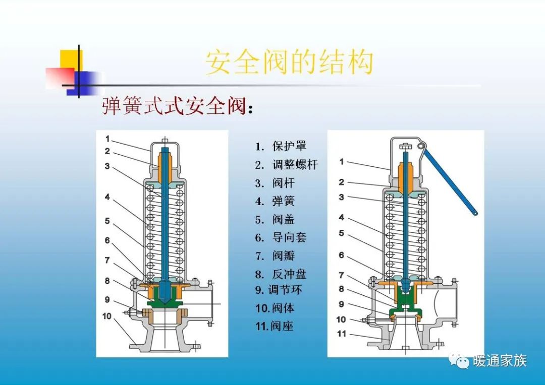 阀门ppt培训,100页阀门基础知识大全工业用