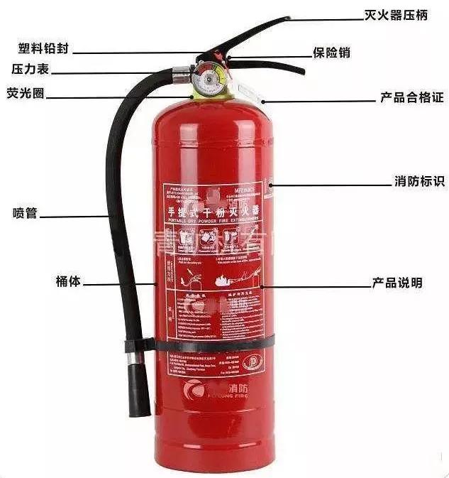 如何辨别真假消防产品视频,冬春火灾防控最实用的消防小常识