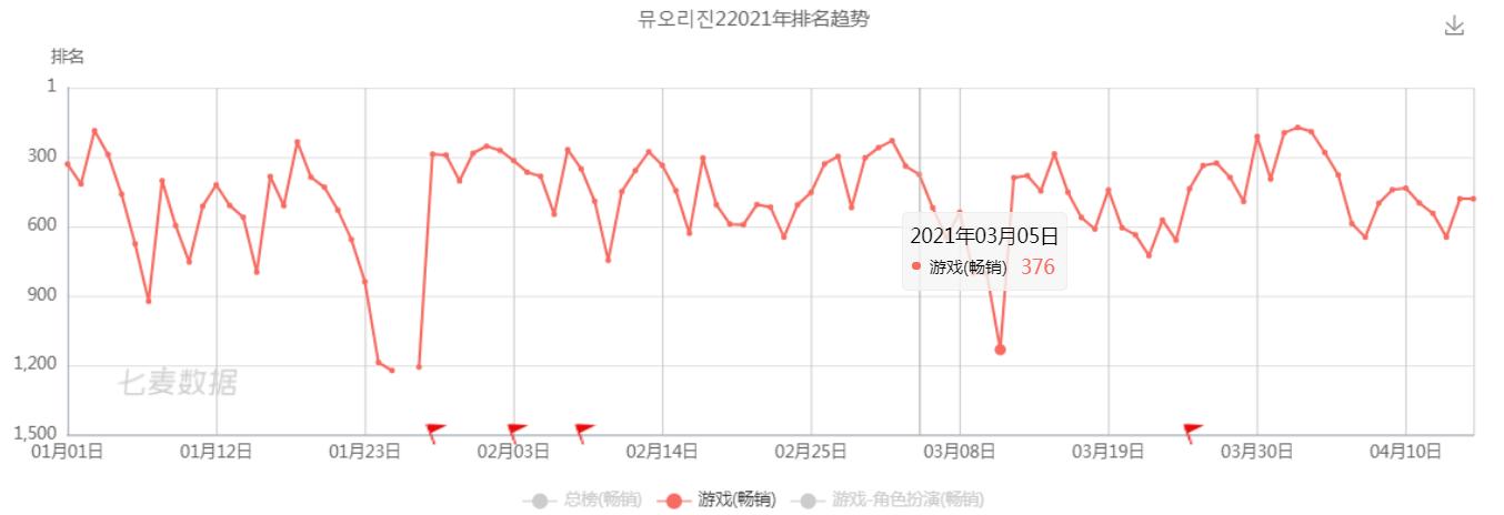 奇迹mu各个版本简介,奇迹mu哪年出的游戏
