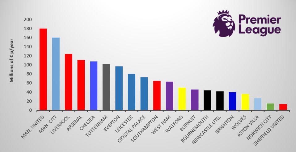 英超球队vs中超球队,中超和英超价格