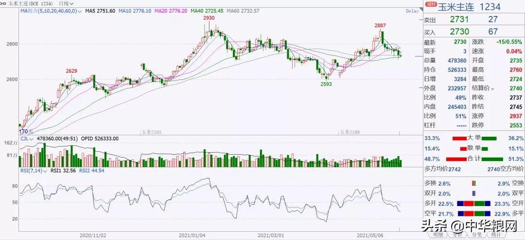 国家发改委调研玉米,国家发改委玉米今日价格