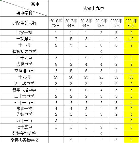 武汉学区房规划,武汉学区房一定能上重点小学吗
