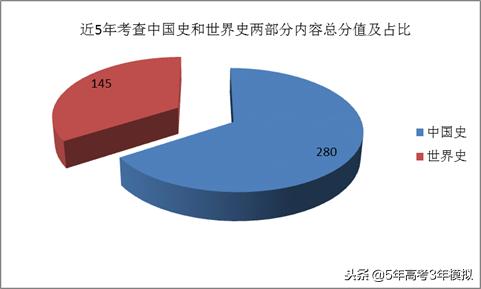 知识清单和考点同步解读,各类常识考点汇总73页