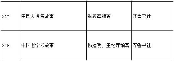 农家书屋重点出版物推荐,农家书屋图书目录大全