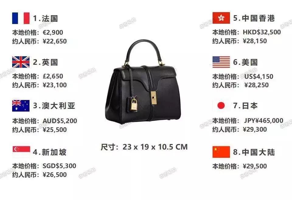 旅行值得购入的奢侈品包,旅游必备的十件奢侈品包