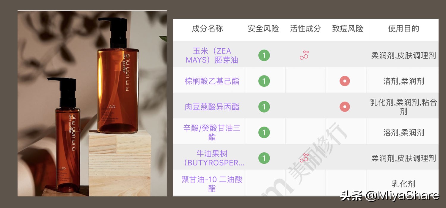 矿物油有害物质,矿物油是否有害