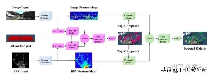 深度学习计算机视觉小项目,深度学习应用领域图像识别