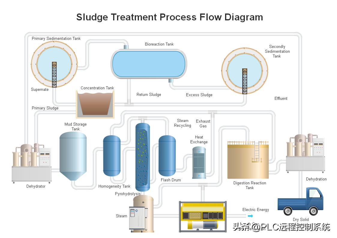 电工转plc编程从哪一步开始学,plc编程从零开始电工基础视频教程