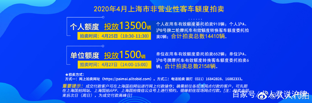 沪牌怎么拍中的概率大,沪牌6次未中标怎么再接着拍
