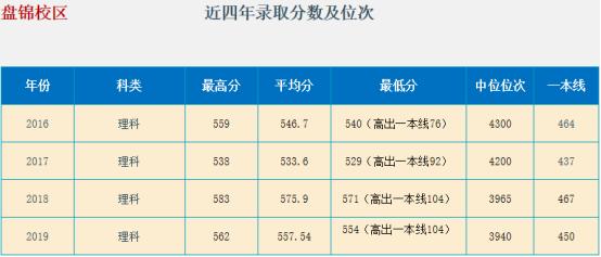 大连理工大学线上宣讲直播,大连理工大学讲座预告