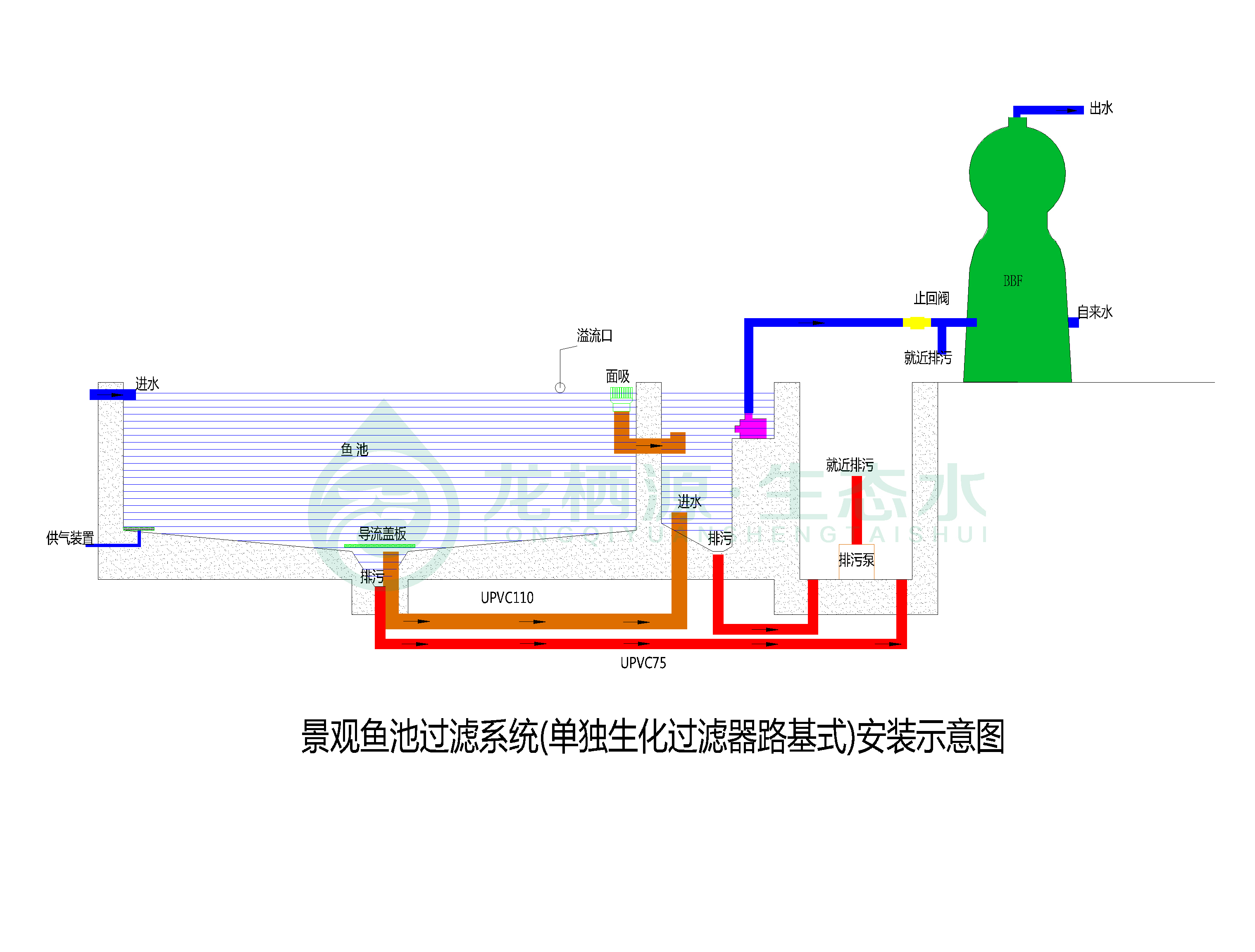 锦鲤鱼池过滤系统的施工过程,锦鲤鱼池过滤系统建造与改造