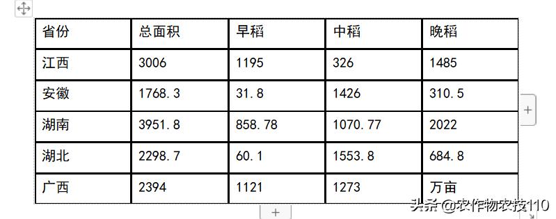杂交稻直播的种植方法,杂交稻留种可以培育出常规种吗