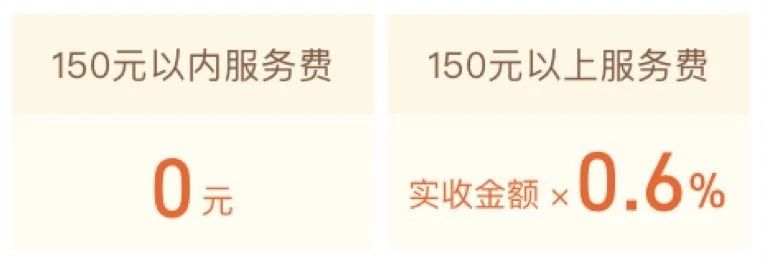 花呗收钱150内免服务费怎么设置,关闭花呗150元之内不收服务费