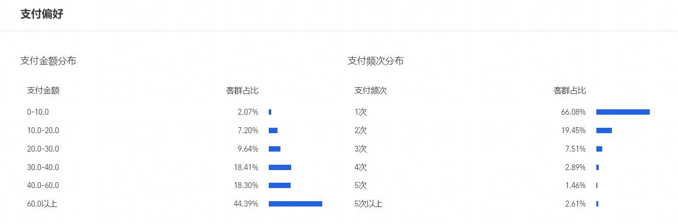 醉清风研究院丨网上的情趣用品，都被谁买走了？