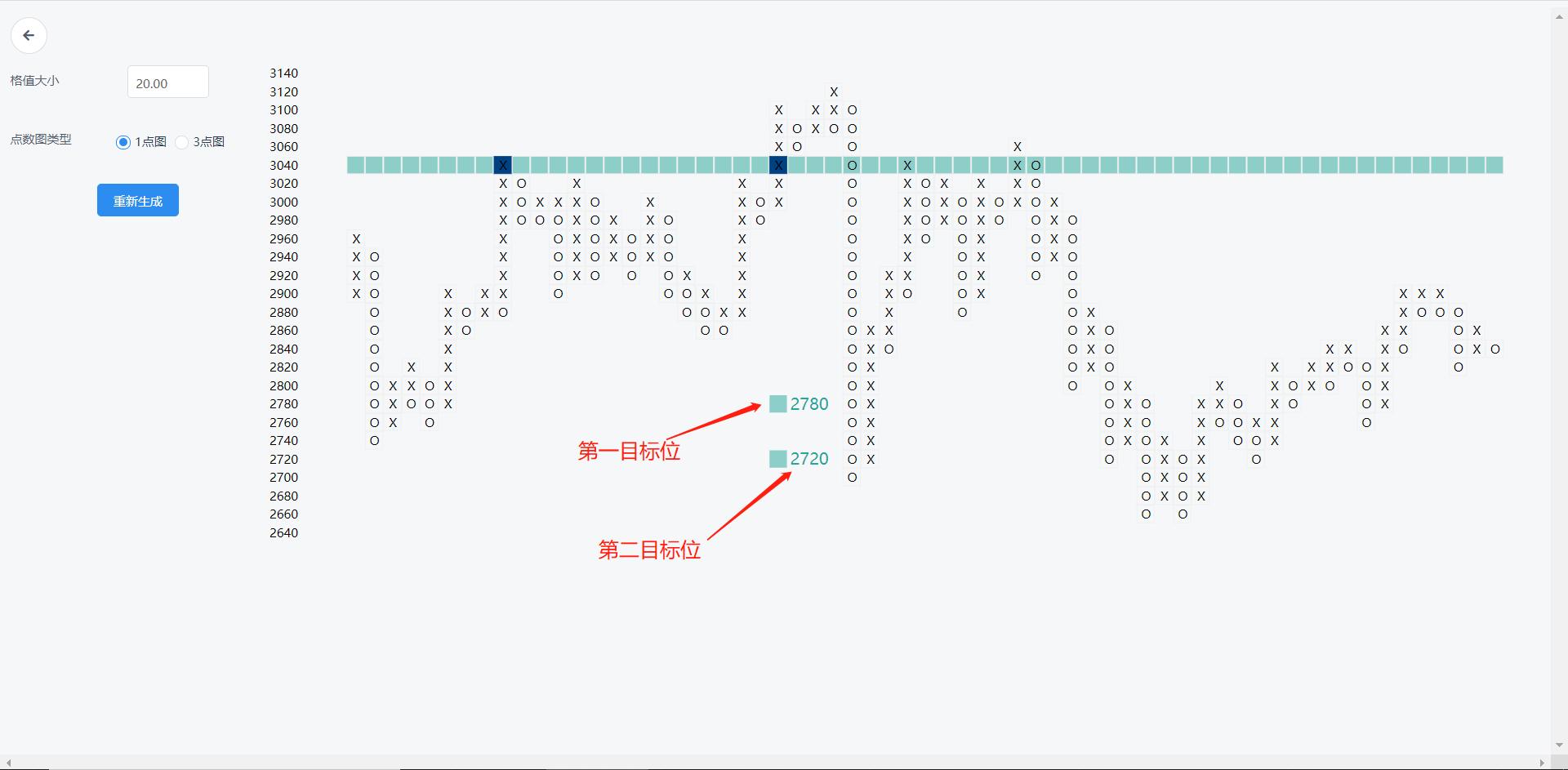点数图自动生成软件,点数图的基础知识