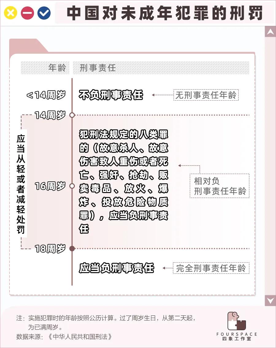 朱朝阳坏小孩深度解析,隐秘的角落朱朝阳构成犯罪吗