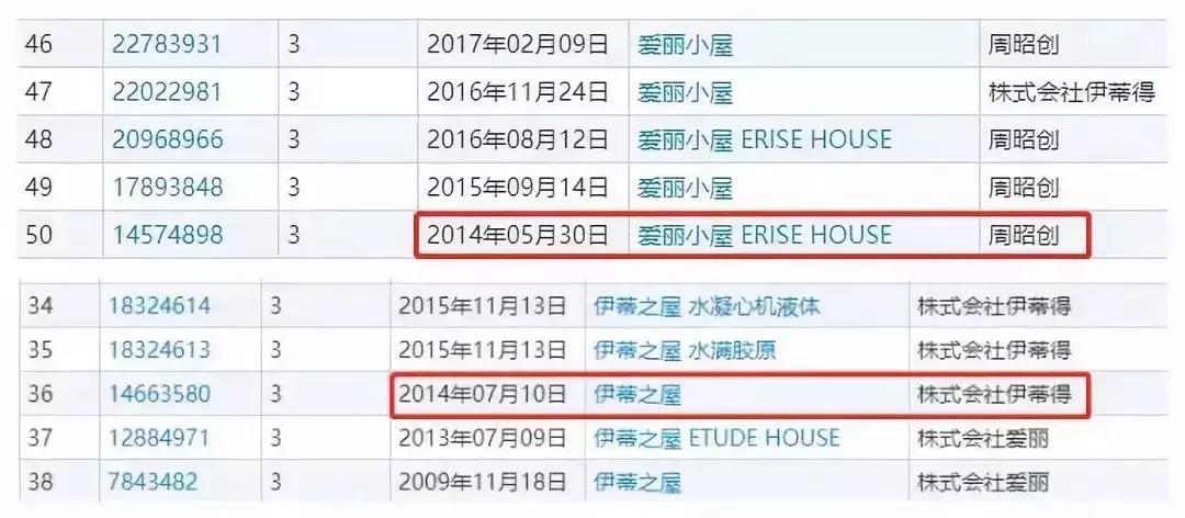 盘点那些山寨化妆品,实际国产假冒日韩的化妆品有哪些
