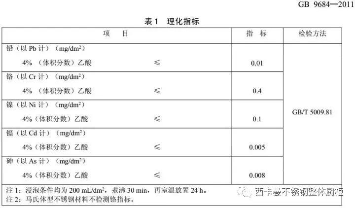 不锈钢橱柜会生锈吗为什么,食品级304不锈钢会生锈吗