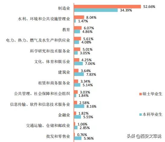 常州大学就业率薪酬,江苏大学毕业生就业质量报告