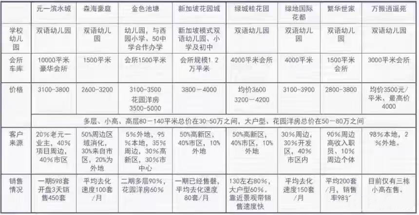 好学区和普通学区的差距,优质学区的价值