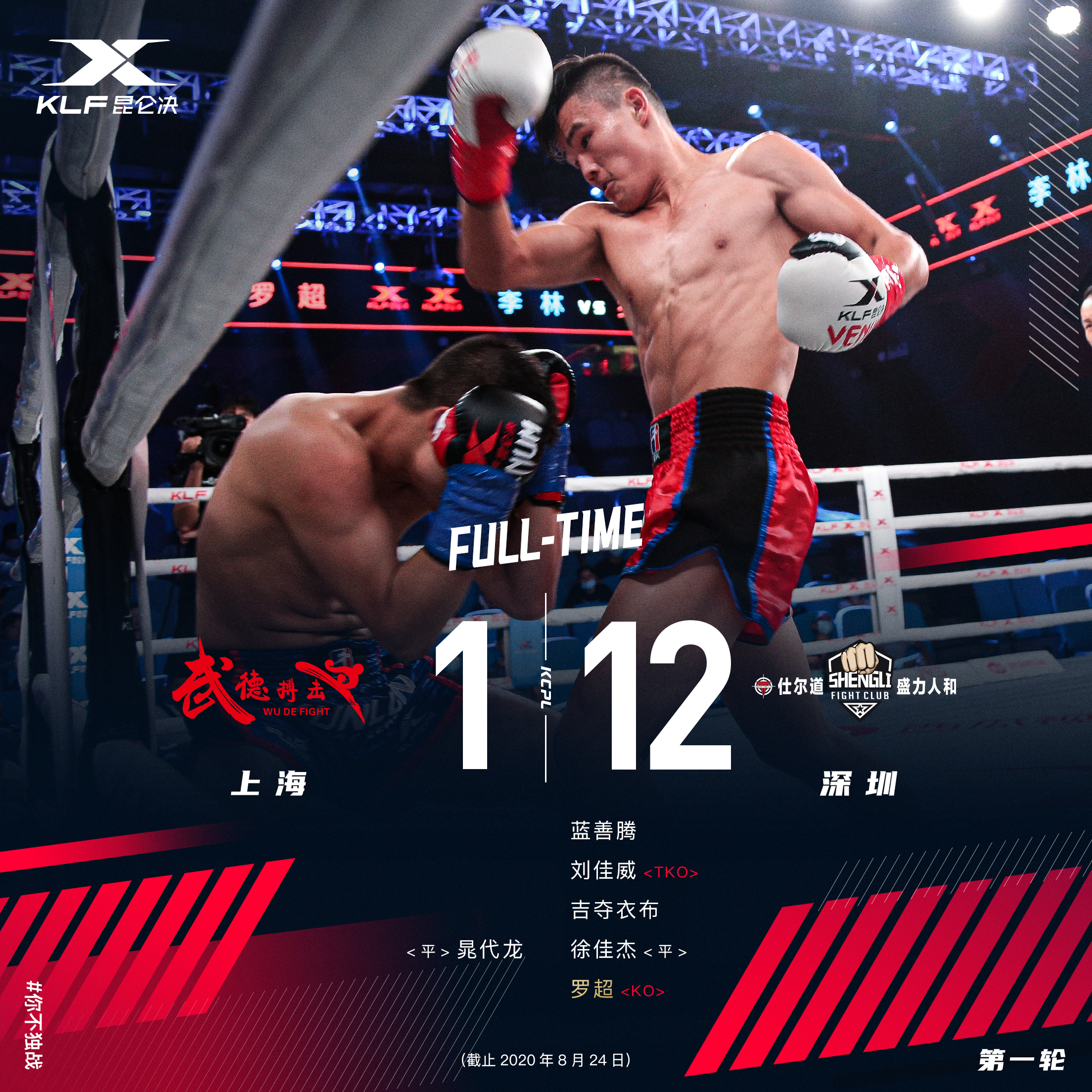 罗超ko视频集锦,罗超ko集锦