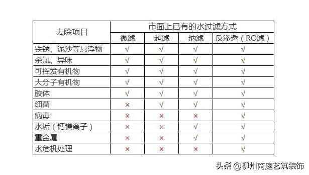 什么是商用净水器,净水机与净水器的区别在哪