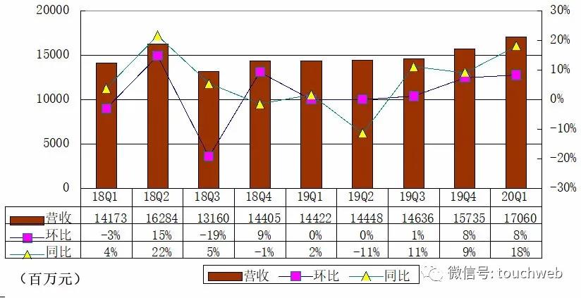 网易老总丁磊资产有多少,网易丁磊资产