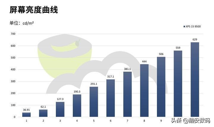 dellxps159500无法开机,dellxps159560没有触屏