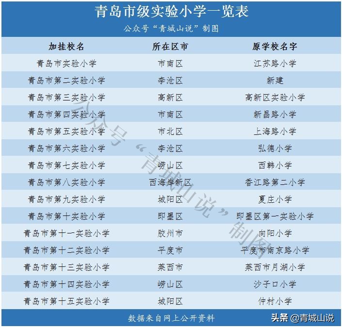 青岛怎么查看自己的学区,青岛上初中是不是看学区的