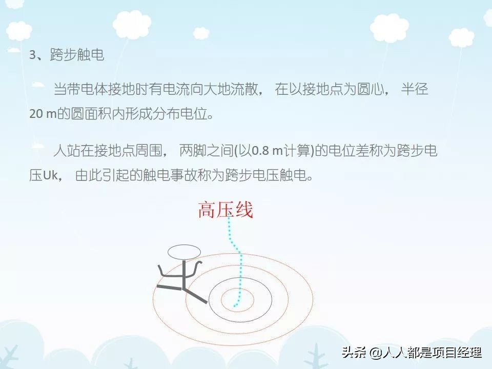 工程项目工期管理ppt,施工现场安全管理培训ppt