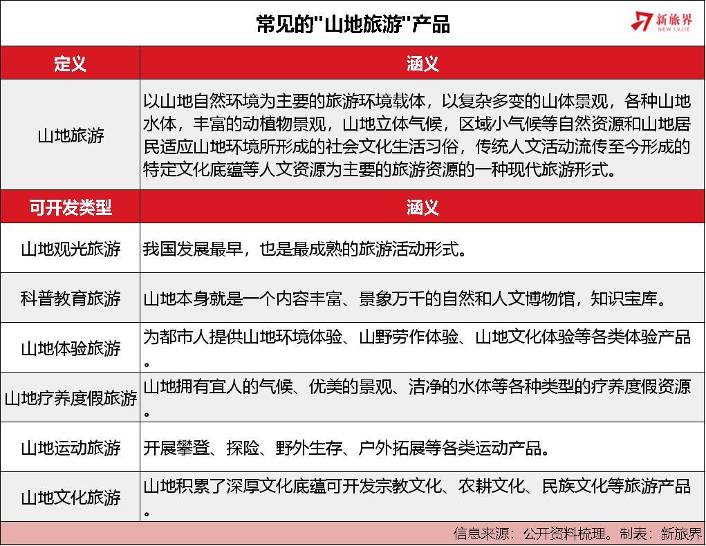 长白山度假攻略,长白山度假区怎么玩