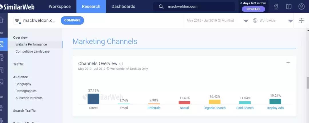 MackWeldon男性内衣品牌如何获千万融资?