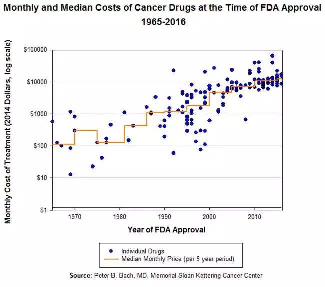 中国日本美国癌症治疗水平比较,美国癌症学会推荐的防癌方式
