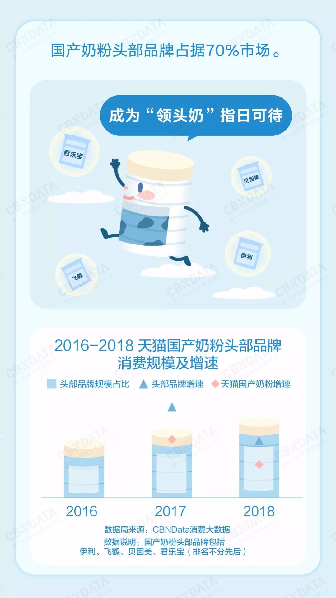 为什么国产奶粉那么多的妈妈选择,为什么现在的人都说国产奶粉好