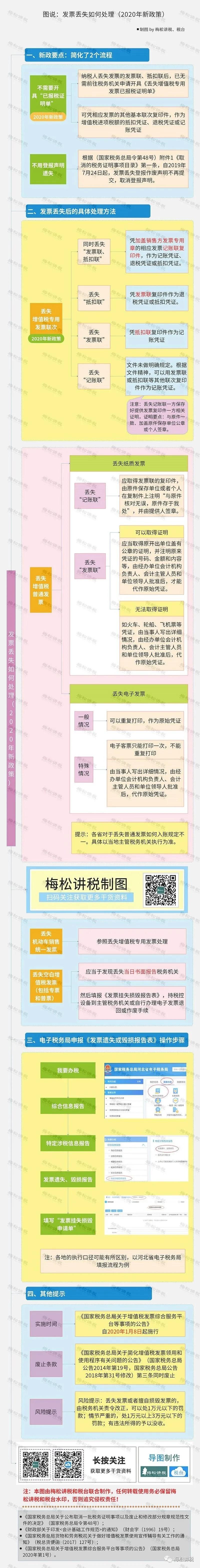 汽车发票丢了怎么处理,维修基金发票丢了怎么处理