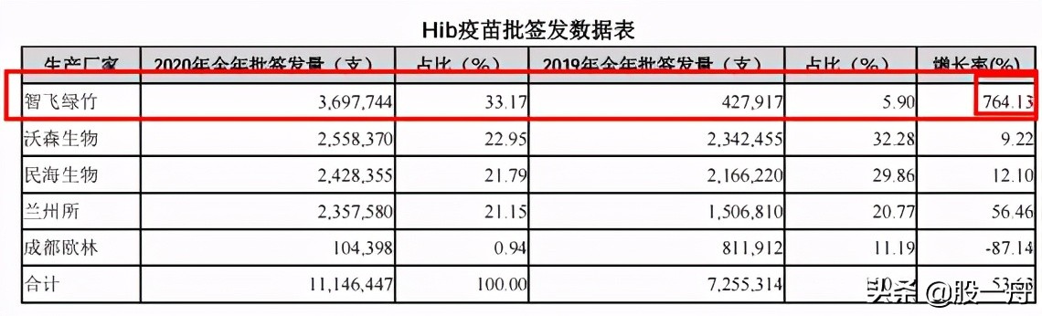 智飞生物为什么跌得这么厉害,智飞生物是最好的吗